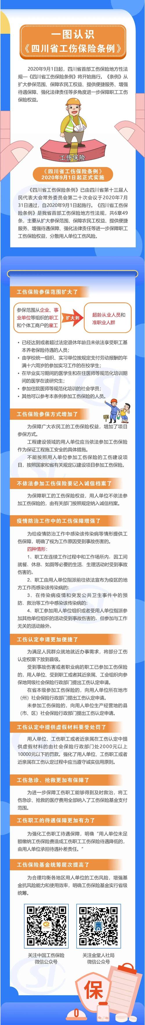 工伤保险条例：单位与职工在参保缴费及待遇享受方面的规定
