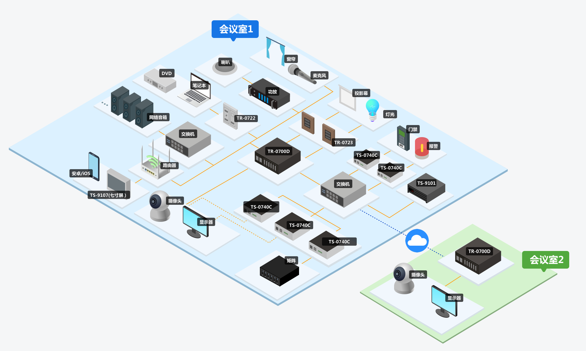 中小型会议室智能控制系统_中小企业网络视频会议简单廉价解决方案_itc多媒体视频会议控制系统